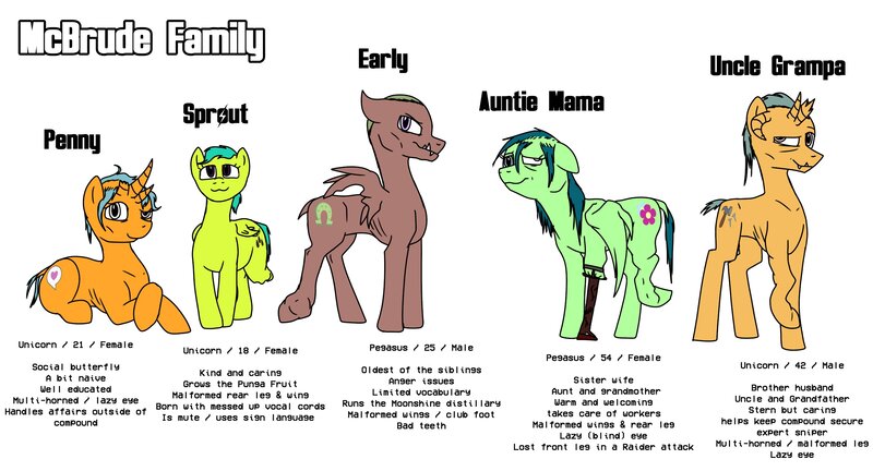 Size: 4096x2213 | Tagged: safe, derpibooru import, oc, oc:auntie mama, oc:early, oc:penny, oc:sprout, oc:uncle grampa, pegasus, unicorn, fallout equestria, amputee, anatomically incorrect, aunt, brother, brother and sister, deformed, deformed horn, deformed wings, fallout, family, female, grampa, horn, image, implied inbreeding, implied incest, incorrect leg anatomy, jpeg, lazy eye, male, messy hair, messy mane, peg leg, prosthetic leg, prosthetic limb, prosthetics, reference sheet, siblings, sister, text, uncle