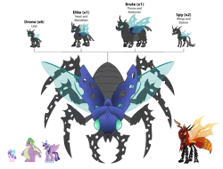 Size: 4000x3043 | Tagged: safe, artist:aleximusprime, derpibooru import, princess flurry heart, queen chrysalis, spike, twilight sparkle, oc, alicorn, changeling, dragon, insect, pony, big crown thingy, bow, changeling brute, changeling drone, changeling elite, changeling oc, changeling spy, combine, combined form, combiner, compound eyes, element of magic, fat, fat spike, female, filly, final form, foal, fusion, half-life, hyper chrysalis, image, insect wings, insectoid, jewelry, male and female, mare, merge, merged form, png, regalia, scale, size chart, size comparison, spread wings, upgrade, wings