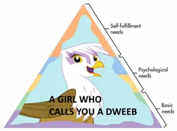 Size: 600x446 | Tagged: safe, derpibooru import, gilda, gryphon, beak, dweeb, female, image, looking at you, maslow's hierarchy of needs, meme, open beak, open mouth, open smile, png, solo