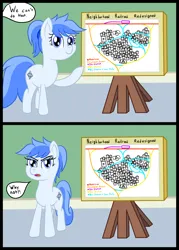 Size: 2500x3500 | Tagged: safe, artist:mariculture, ponerpics import, oc, oc:wynter wye, unofficial characters only, earth pony, pony, 2 panel comic, comic, dialogue, female, image, map, mare, offscreen character, png, solo