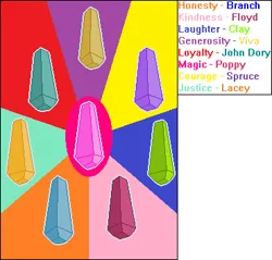 Size: 370x353 | Tagged: safe, derpibooru import, equestria girls, g4, geode of empathy, geode of fauna, geode of shielding, geode of sugar bombs, geode of super speed, geode of super strength, geode of telekinesis, geode of teleportation, image, magic, magical geodes, png