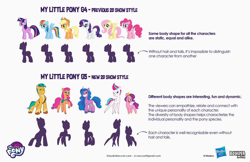 Size: 2083x1349 | Tagged: safe, artist:claudio naccari, artist:claudionaccari, boulder media, derpibooru import, official, applejack, fluttershy, hitch trailblazer, izzy moonbow, pinkie pie, pipp petals, rainbow dash, rarity, sunny starscout, twilight sparkle, twilight sparkle (alicorn), zipp storm, alicorn, earth pony, pegasus, pony, unicorn, g4, g5, my little pony: tell your tale, applejack's hat, blue eyes, blue-eyed pipp, boulder media logo, bracelet, chubby, concept art, cowboy hat, ear piercing, female, folded wings, friendship bracelet, hasbro, hasbro logo, hat, height difference, horn, image, jewelry, jpeg, logo, looking at you, male, mane five (g5), mane six, mare, my little pony logo, one eye closed, open mouth, open smile, physique difference, piercing, raised hoof, siblings, silhouette, sisters, slender, smiling, spread wings, stallion, text, thin, unshorn fetlocks, wings