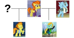 Size: 1760x913 | Tagged: safe, anonymous editor, derpibooru import, edit, edited screencap, screencap, lightning dust, stormy flare, wind rider, pegasus, pony, newbie dash, rarity investigates, season 5, season 6, season 8, the washouts (episode), spoiler:s08, accessory, bomber jacket, clothes, cropped, day, description is relevant, ear piercing, eyebrows, eyelashes, eyeshadow, family, family tree, father and child, father and daughter, female, flying, g4, grass, grass field, half-siblings, half-sisters, helmet, image, indoors, jacket, jewelry, locker room, makeup, male, mare, mother and child, mother and daughter, mountain, ms paint, necklace, outdoors, pearl necklace, piercing, png, question mark, raised hoof, scarf, siblings, simple background, sisters, sky, snow, stallion, standing, story included, sweater, symbol, tent, towel, tree, uniform, wagon, wall of tags, washouts uniform, white background, wings, wrinkles