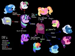 Size: 1337x1001 | Tagged: safe, artist:partyponypower, derpibooru import, blossomforth, li'l cheese, limestone pie, luster dawn, night glider, party favor, pinkie pie, rainbow dash, starlight glimmer, sugar belle, trixie, twilight sparkle, earth pony, pegasus, pony, unicorn, the last problem, alternate universe, aunt and nephew, black background, chart, evil starlight, female, g4, horn, image, jpeg, lesbian, pinkamena diane pie, ship:limeglimmer, ship:starblossom, shipping, simple background, startrix, unicorn twilight