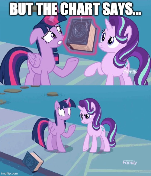 Size: 500x581 | Tagged: safe, derpibooru import, edit, edited screencap, editor:railpony, screencap, starlight glimmer, twilight sparkle, twilight sparkle (alicorn), alicorn, pony, unicorn, school daze, season 8, spoiler:s08, book, book abuse, caption, discovery family, discovery family logo, duo, duo female, eea rulebook, female, females only, g4, glow, glowing horn, horn, image, imgflip, jpeg, levitation, logo, magic, meme, nostalgia critic, telekinesis, text, the chart says