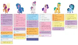 Size: 1574x916 | Tagged: safe, derpibooru import, applejack, coco pommel, fluttershy, hitch trailblazer, izzy moonbow, pinkie pie, pipp, pipp petals, princess celestia, princess luna, rainbow dash, rarity, sunny starscout, twilight sparkle, zipp storm, alicorn, earth pony, pegasus, pony, unicorn, g5, my little pony: a new generation, my little pony: tell your tale, analysis, applejack (g5), artificial horn, artificial wings, augmented, comparison, cutie mark, fluttershy (g5), folded wings, g4, hitch and his heroine, horn, image, infographic, izzy and her heroine, magic, magic horn, magic wings, mane five, mane six (g5), mane stripe sunny, misty and her heroine, misty brightdawn, pinkie pie (g5), pipp and her heroine, pipp is short, png, race swap, rainbow dash (g5), rarity (g5), simple background, spread wings, sunny and her heroine, sunnycorn, twilight sparkle (g5), white background, wings, zipp and her heroine