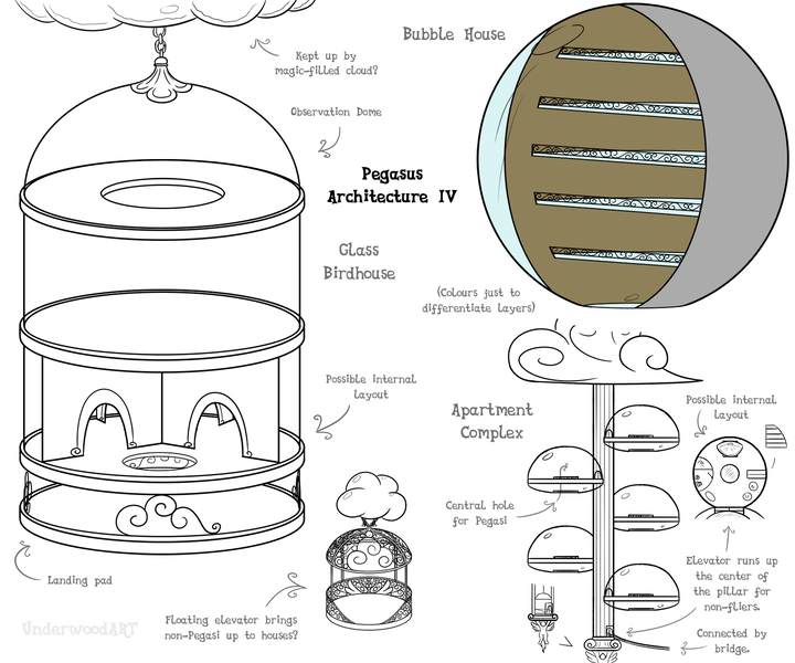 Size: 1500x1250 | Tagged: safe, artist:underwoodart, derpibooru import, pegasus, ambient.white, architecture, cloud, column, concept art, elevator, house, houses, image, layout, png, simple background, statue, text, white background, window