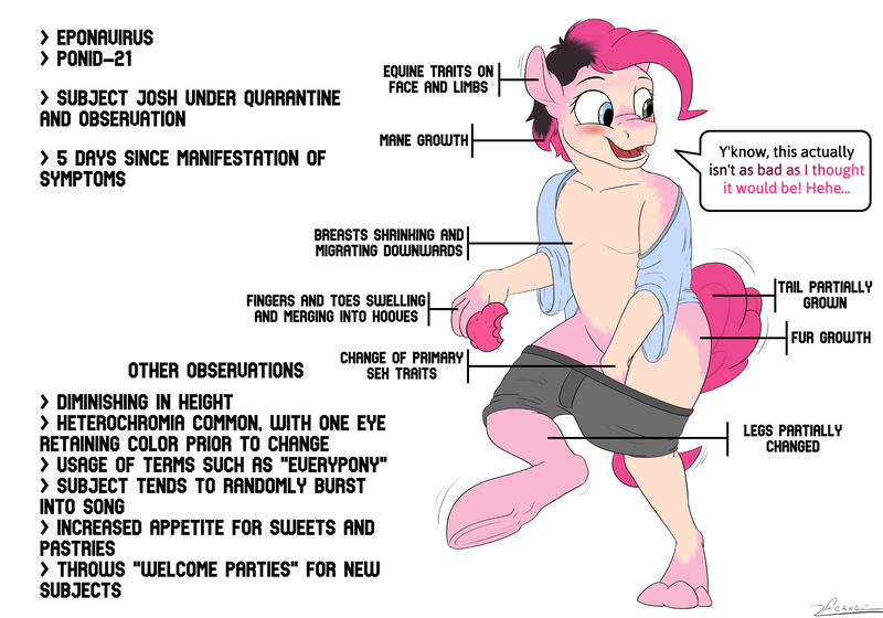 Size: 4096x2867 | Tagged: suggestive, artist:furnaise, derpibooru import, pinkie pie, human, pony, blushing, clothes, cupcake, dialogue, eponavirus, food, g4, heterochromia, high res, hospital gown, human to pony, image, implied coronavirus, infographic, male to female, mid-transformation, nudity, open mouth, open smile, png, ponid-21, rule 63, shorts, simple background, smiling, solo, speech bubble, speech change, strategically covered, text, transformation, transgender transformation, virus, white background