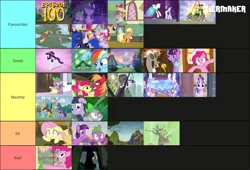 Size: 1140x776 | Tagged: safe, artist:stuartbarclay7940, derpibooru import, edit, edited screencap, screencap, apple bloom, applejack, big macintosh, cloudy quartz, coloratura, disco fever, discord, fluttershy, granny smith, gummy, igneous rock pie, limestone pie, marble pie, pinkie pie, princess luna, rainbow dash, rarity, scootaloo, smooth move, spectrum shades, spike, sweetie belle, tank, trouble shoes, twilight sparkle, twilight sparkle (alicorn), alicorn, draconequus, dragon, earth pony, pegasus, pony, unicorn, amending fences, appleoosa's most wanted, brotherhooves social, canterlot boutique, castle sweet castle, crusaders of the lost mark, do princesses dream of magic sheep, g4, hearthbreakers, made in manehattan, make new friends but keep discord, party pooped, princess spike (episode), rarity investigates, scare master, season 5, slice of life (episode), tanks for the memories, the cutie map, the cutie re-mark, the hooffields and mccolts, the lost treasure of griffonstone, the mane attraction, the one where pinkie pie knows, what about discord?, bloom & gloom, countess coloratura, cutie mark crusaders, female, filly, foal, horn, image, male, mane six, mare, png, rosemary, stallion, tier list