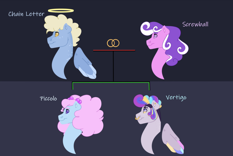 Size: 1280x854 | Tagged: safe, artist:itstechtock, derpibooru import, screwball, oc, oc:piccolo, oc:vertigo, earth pony, pegasus, pony, g4, chain letter (g4), dead, female, freckles, halo, image, male, mare, offspring, parent:chain letter, parent:screwball, png, shipping, smiling, stallion, wings