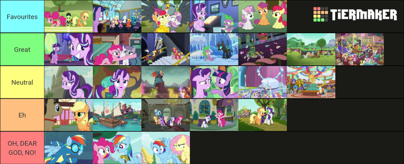 Size: 1140x465 | Tagged: safe, artist:stuartbarclay7940, derpibooru import, edit, edited screencap, screencap, apple bloom, applejack, discord, fluttershy, gabby, maud pie, pinkie pie, rainbow dash, rarity, scootaloo, spike, sweetie belle, twilight sparkle, twilight sparkle (alicorn), alicorn, draconequus, earth pony, gryphon, pegasus, pony, unicorn, 28 pranks later, a hearth's warming tail, applejack's "day" off, buckball season, dungeons and discords, every little thing she does, flutter brutter, g4, gauntlet of fire, newbie dash, no second prances, on your marks, ppov, season 6, spice up your life, stranger than fan fiction, the cart before the ponies, the crystalling, the fault in our cutie marks, the gift of the maud pie, the saddle row review, the times they are a changeling, to where and back again, top bolt, viva las pegasus, where the apple lies, apple bloom's bow, applejack's hat, bow, cowboy hat, cutie mark crusaders, female, filly, foal, hair bow, hat, horn, image, male, mane six, mare, png, siblings, sisters, stallion, tier list