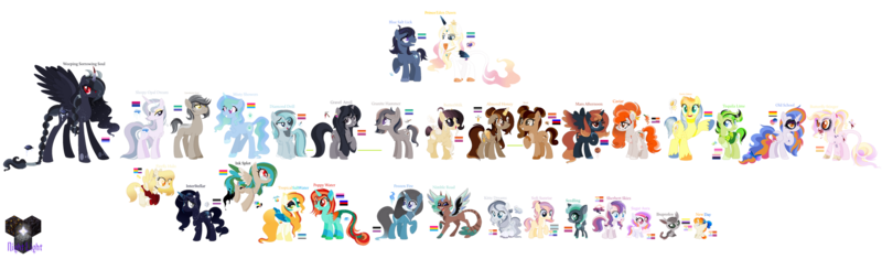 Size: 1920x564 | Tagged: safe, artist:box-of-ideas, artist:nightlightapocalypse, artist:selenaede, artist:strawberry-spritz, artist:unoriginai, derpibooru import, oc, oc:almond honey, oc:blue salt lick, oc:butterfly stinger, oc:buttermilk, oc:caviar, oc:diamond drill, oc:frozen fire, oc:granite hammer, oc:gravel anvil, oc:ibuprofin, oc:ink splot, oc:interstellar, oc:kitty dreams, oc:mars afternoon, oc:misty showers, oc:morel, oc:new day, oc:nimble road, oc:old school, oc:poppy water, oc:prince eden dawn, oc:sandstone dust, oc:seedling, oc:sherbet skies, oc:sleepy opal dream, oc:soft sunrise, oc:sugar aura, oc:sunny side-up, oc:tequila lime, oc:tropical salt water, oc:weeping sorrowing soul, unofficial characters only, alicorn, cat, changeling, deer, earth pony, kirin, pegasus, pony, unicorn, winged kirin, 5-year-old, adopted offspring, alicorn oc, apron, asexual pride flag, baby, baby changeling, baby pony, bisexual pride flag, black sclera, bleeding mouth, blood, bloodyverse, blue eyes, blue eyeshadow, blue pupils, bow, braid, braided ponytail, braided tail, brother and sister, brothers, brown eyes, brown eyeshadow, butch lesbian pride flag, chest fluff, circlet, clothes, cloven hooves, coat markings, colored hooves, colored pupils, colored wings, colored wingtips, colt, curved horn, deer hybrid, demiboy pride flag, ear piercing, earring, earth pony oc, egyptian mau, ethereal mane, ethereal tail, eyeshadow, facial hair, facial markings, female, filly, floppy ears, flying, foal, fraysexual pride flag, gay, gay pride flag, genderfluid pride flag, glasses, gold eyeshadow, gradient horn, gradient mane, gradient tail, gradient wings, gray eyes, great seedling, green eyes, hair bun, heterochromia, hoof fluff, hoof on chest, hooves, horn, image, jewelry, kirin oc, leonine tail, lesbian pride flag, lidded eyes, lithromantic pride flag, long feather, long fetlocks, lots of kids, lots of siblings, magical gay spawn, makeup, male, male alicorn, male alicorn oc, mare, mealy mouth (coat marking), mismatched hooves, multicolored wings, nonbinary pride flag, offspring, omnisexual pride flag, orange eyes, orange pupils, pansexual pride flag, parents:oc x oc, pegasus kirin, pegasus oc, peytral, piercing, png, polyamory pride flag, ponytail, pride, pride flag, purple eyes, raised hoof, red eyes, siblings, sisters, snip (coat marking), socks (coat marking), space buns, spread wings, stallion, standing, tail, tail bow, tail feathers, teal eyes, teal pupils, teenager, too many kids, too many siblings, triplets, twins, two toned wings, unicorn oc, unshorn fetlocks, wall of tags, wings, yellow eyeshadow