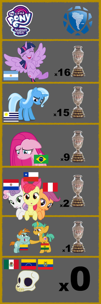 Size: 720x2150 | Tagged: safe, derpibooru import, editor:jojodidu, apple bloom, pinkie pie, scootaloo, snails, snips, sweetie belle, trixie, twilight sparkle, twilight sparkle (alicorn), alicorn, earth pony, pegasus, pony, unicorn, argentina, bolivia, brazil, chile, colombia, copa america, cutie mark crusaders, ecuador, female, filly, flying, foal, football, horn, image, mexico, my little pony logo, paraguay, peru, png, sad, skull, south america, sports, uruguay, venezuela