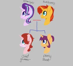 Size: 763x688 | Tagged: safe, artist:trollertnt, derpibooru import, starlight glimmer, sunburst, oc, oc:cloud glimmer, oc:penny burst, pony, unicorn, bust, family tree, female, gray background, horn, image, male, next generation, offspring, parent:starlight glimmer, parent:sunburst, parents:starburst, png, shipping, siblings, simple background, sisters, starburst, straight