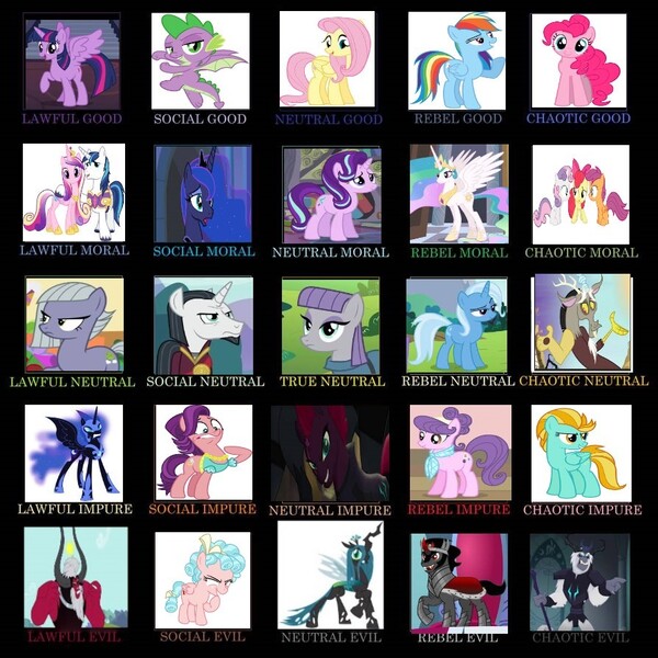 Size: 894x894 | Tagged: safe, artist:ifihaveit, derpibooru import, apple bloom, chancellor neighsay, cozy glow, discord, fluttershy, king sombra, lightning dust, limestone pie, lord tirek, maud pie, nightmare moon, pinkie pie, princess cadance, princess celestia, princess luna, queen chrysalis, rainbow dash, scootaloo, shining armor, spike, spoiled rich, starlight glimmer, storm king, suri polomare, sweetie belle, tempest shadow, trixie, twilight sparkle, twilight sparkle (alicorn), alicorn, centaur, changeling, changeling queen, draconequus, dragon, earth pony, pony, taur, unicorn, g4, maud pie (episode), my little pony: the movie, princess twilight sparkle (episode), the beginning of the end, twilight's kingdom, alignment chart, beard, cutie mark crusaders, facial hair, female, filly, foal, horn, image, jpeg, morals, wall of tags