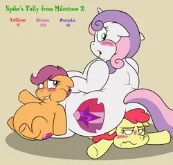 Size: 2722x2593 | Tagged: suggestive, artist:rupert, derpibooru import, apple bloom, scootaloo, sweetie belle, earth pony, pegasus, pony, unicorn, series:cmc: big belly blowout!, g4, belly, big belly, blushing, butt, buttcheeks, cutie mark crusaders, eyebrows, eyebrows visible through hair, faceful of ass, facesitting, fat, fat fetish, female, female facesitting, fetish, floppy ears, frown, grin, high res, image, incentive drive, large butt, lying down, mare, obese, open mouth, plot, plump, png, prone, scootalard, simple background, sitting, sitting on, sitting on person, sitting on pony, sitting up, size difference, smiling, stretch mark crusaders, sweetie belly, sweetie butt, this ended in weight gain, trio, trio female, weight gain sequence, yellow background