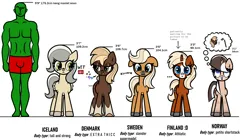 Size: 3138x1754 | Tagged: suggestive, artist:scandianon, derpibooru import, oc, oc:anon, oc:finnmare, oc:iceland horse, oc:jutlandmare, oc:norsk fjord, oc:swede horse, ponified, unofficial characters only, earth pony, human, pegasus, pony, unicorn, g4, ..., bedroom eyes, coat markings, creampie request, crotch bulge, eyeroll, eyes on the prize, facial markings, female, flag, hoe, hooves, human male, image, implied vulvar winking, lip bite, male, mare, nation ponies, nudity, png, propositioning, raised tail, simple background, size chart, size comparison, snickering, socks (coat marking), tail, thought bubble, unshorn fetlocks, white background, wtf