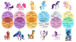 Size: 640x353 | Tagged: safe, artist:theslinkykid, derpibooru import, applejack, fluttershy, hitch trailblazer, izzy moonbow, pinkie pie, pipp petals, rainbow dash, rarity, sunny starscout, twilight sparkle, zipp storm, alicorn, earth pony, pegasus, pony, g4, g5, my little pony: a new generation, my little pony: make your mark, my little pony: make your mark chapter 2, spoiler:g5, spoiler:my little pony: make your mark chapter 2, applejack (g5), comparison, diagram, female, fluttershy (g5), group, hitch and his heroine, image, izzy and her heroine, male, mane five, mane six, mane six (g5), mane stripe sunny, mare, misty and her heroine, misty brightdawn, pinkie pie (g5), pipp and her heroine, png, race swap, rainbow dash (g5), rarity (g5), simple background, stallion, sunny and her heroine, sunnycorn, twilight sparkle (g5), venn diagram, white background, zipp and her heroine