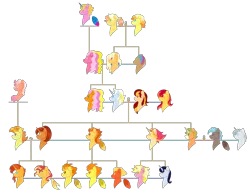Size: 2377x1851 | Tagged: safe, artist:jesterday00, artist:scribbly07, derpibooru import, idw, baby sunbright, blaze, fire flare, gaffer, moonlight raven, princess sunbeam, short fuse, spitfire, stellar flare, stormy flare, sunbeam, sunburst, sunburst (g1), sundazzle sunbeam, sunset shimmer, sunshimmer, sunshine smiles, sunspot, alicorn, earth pony, pegasus, pony, unicorn, g1, g3, g4, 8-bit (g4), alicornified, base used, chart, family tree, female, gay, generation leap, horn, ikki sunbright, image, magical lesbian spawn, male, mami sunbright, my little pony, offspring, papi sunbright, png, race swap, shimmercorn, ship:flarespot, ship:gafferbit, shipping, silver shine, simple background, straight, sunglory, sunspot (g4), transparent background