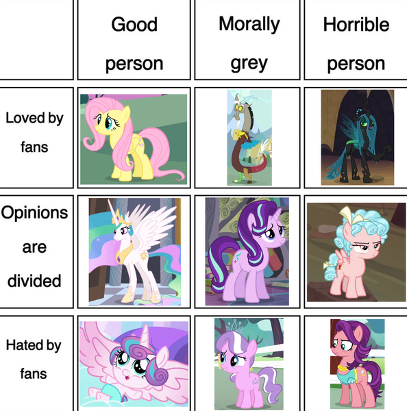 Size: 1059x1069 | Tagged: safe, derpibooru import, edit, edited screencap, screencap, cozy glow, diamond tiara, discord, fluttershy, princess celestia, princess flurry heart, queen chrysalis, spoiled rich, starlight glimmer, alicorn, changeling, changeling queen, draconequus, earth pony, pegasus, pony, unicorn, crusaders of the lost mark, frenemies (episode), g4, princess twilight sparkle (episode), season 1, season 4, season 5, season 6, season 9, stare master, the crystalling, what about discord?, spoiler:s09, bow, crown, diaper, female, filly, foal, hair bow, horn, image, jewelry, male, mare, my little pony, png, regalia, tail, tail bow, tiara