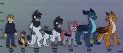 Size: 7084x3091 | Tagged: safe, artist:moemneop, derpibooru import, oc, oc:lukida, oc:neop, oc:skraww, anthro, bat, bat pony, dragon, gryphon, human, image, png, quadrupedal, size chart, size comparison