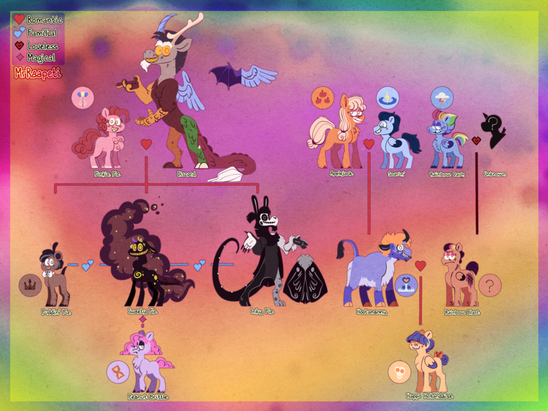 Size: 2048x1536 | Tagged: safe, artist:mrraapeti, derpibooru import, applejack, discord, pinkie pie, rainbow dash, soarin', oc, oc:happi hollandaise, oc:hootananny, oc:inky pie, oc:peanut brittle, oc:puddin' pie, oc:rainbow blast, oc:sweety pie, draconequus, earth pony, pegasus, pony, g4, abstract background, bow, chest fluff, discopie, draconequus oc, family tree, female, frown, grin, hair over eyes, height difference, image, interspecies offspring, lidded eyes, looking at you, magical parthenogenic spawn, male, mare, offspring, offspring shipping, offspring's offspring, parent:applejack, parent:discord, parent:oc:hootananny, parent:oc:rainbow blast, parent:oc:sweety pie, parent:pinkie pie, parent:rainbow dash, parent:soarin', parent:unknown, parents:discopie, parents:soarinjack, png, ship:soarinjack, shipping, smiling, smiling at you, stallion, straight, tail, tail bow, unshorn fetlocks