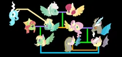 Size: 750x355 | Tagged: safe, artist:twinklelily2311, derpibooru import, discord, fluttershy, gentle breeze, posey shy, tree hugger, zephyr breeze, draconequus, earth pony, hybrid, pegasus, pony, g4, discoshy, family tree, female, image, interspecies offspring, jpeg, male, mare, offspring, parent:discord, parent:fluttershy, parent:tree hugger, parent:zephyr breeze, parents:discoshy, parents:zephyrhugger, ship:shys, ship:zephyrhugger, shipping, stallion, straight
