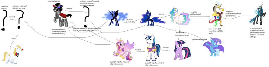 my little pony princess celestia family