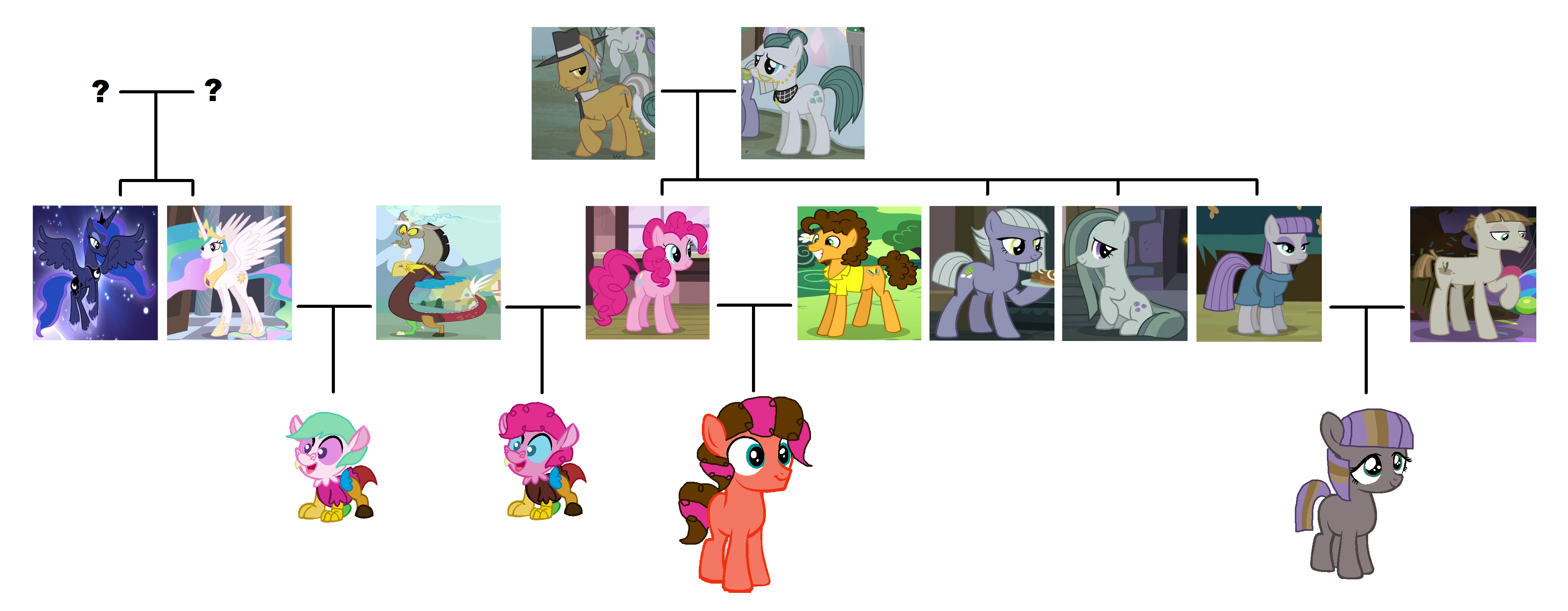 fluttershy family tree