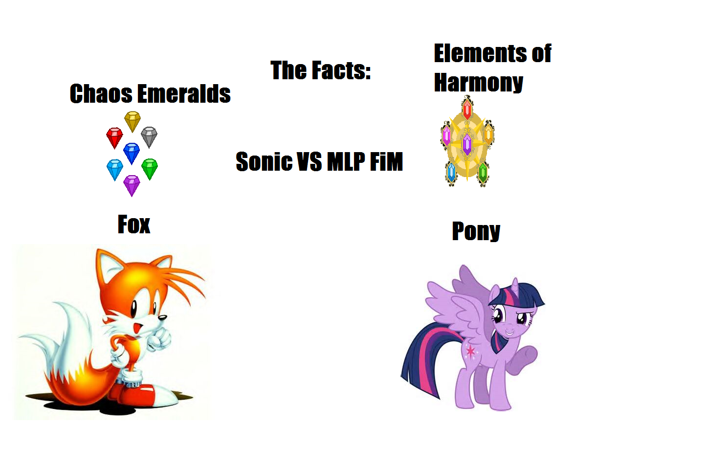 mlp elements of chaos