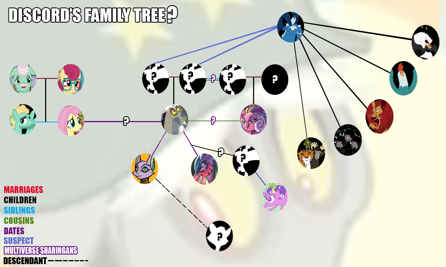 fluttershy family tree