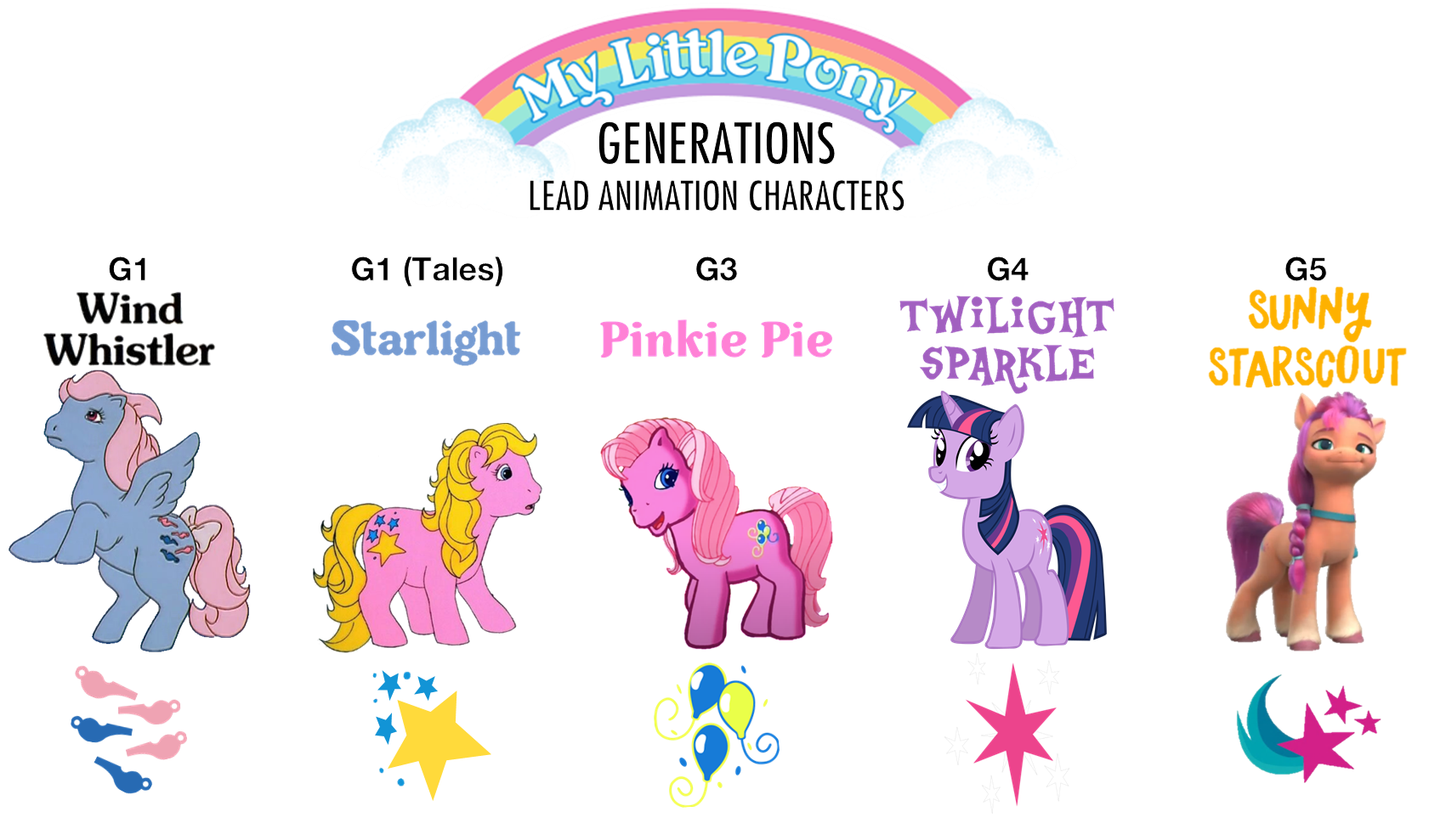  2468671 safe artist politicsponi derpibooru import pinkie pie g3